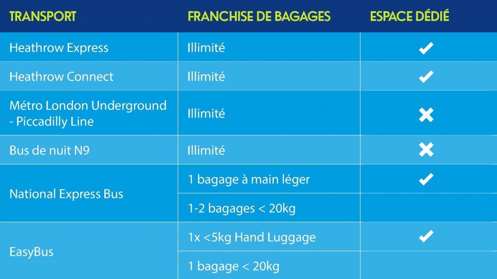 Franchises de bagages dans les transport depuis Heathrow jusqu'à Londres