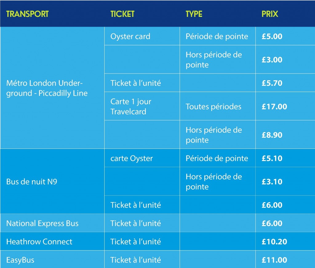 Prix des transport de Heathrow à Londres